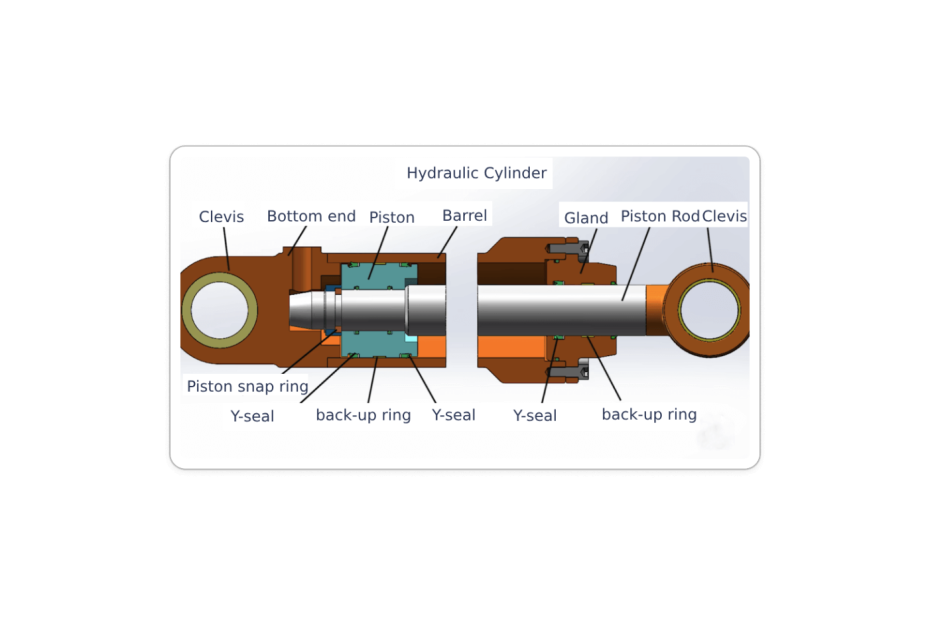 The Basic Parts of Hydraulic Cylinders