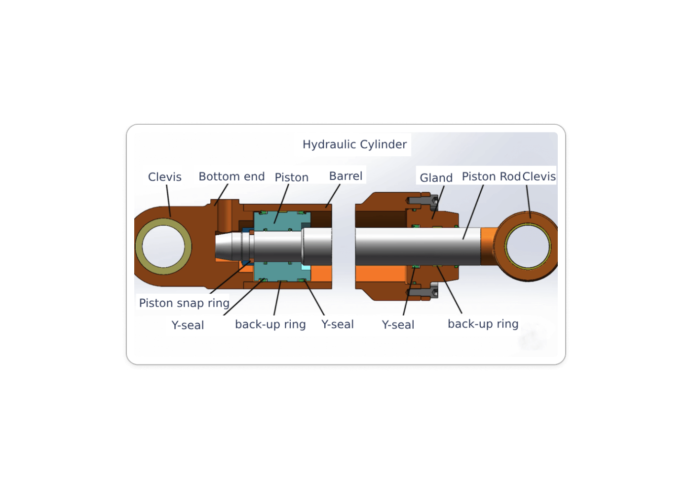 The Basic Parts of Hydraulic Cylinders